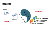 持續激活文化賦能-高效團隊建設與管理