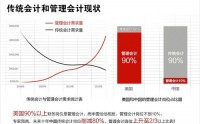 實戰型財務總監（CFO）高級研修班