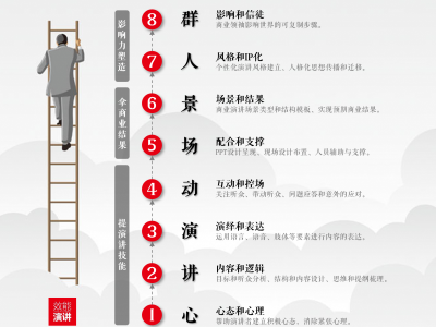 領袖魅力商業演講與影響力塑造