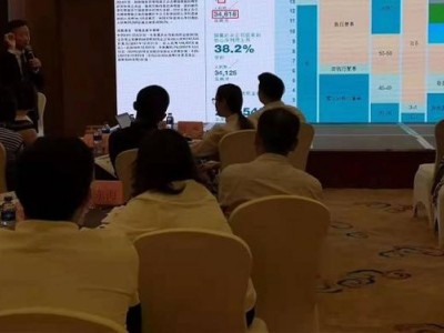 銀行信貸業務財務分析與風險規避