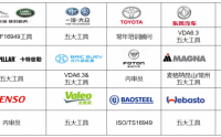 統(tǒng)計過程控制（SPC）