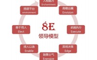 8E領導力模型構建——全面提升企業中高層的領導力