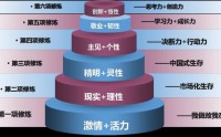 高效能管理者六項修煉,天道、世道與人道