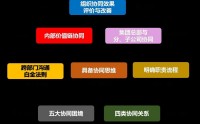 高效溝通與跨部門協(xié)同,打通部門墻，協(xié)同無障礙