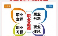 職業化鐵軍訓戰營
