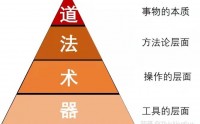 使命必達-戰略落地實操