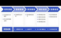 演說與職場口才提升訓練