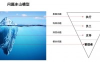 團隊執行力打造