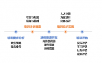 企業培訓體系構建與培訓管理實務高級實訓班