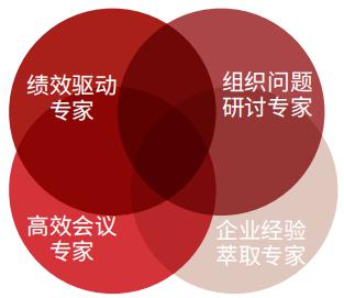國際認(rèn)證行動學(xué)習(xí)促動師課程